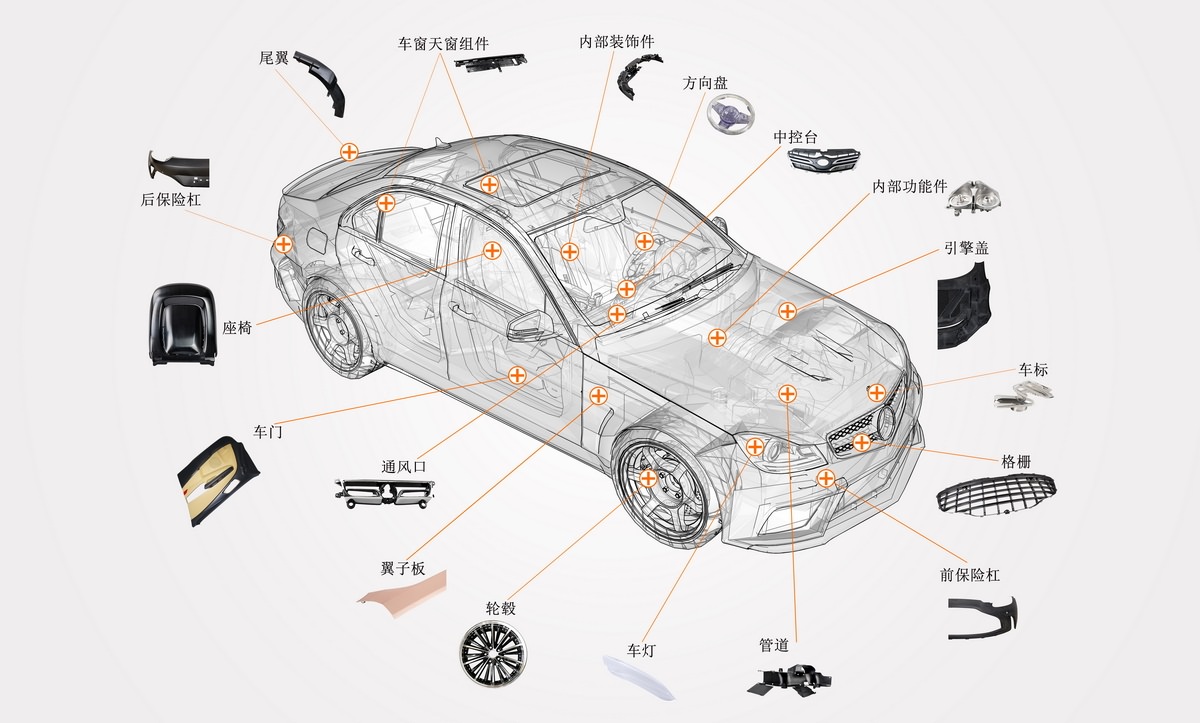 美域同潤(rùn)汽車(chē)行業(yè)解決方案